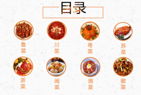 中国菜肴八大菜系